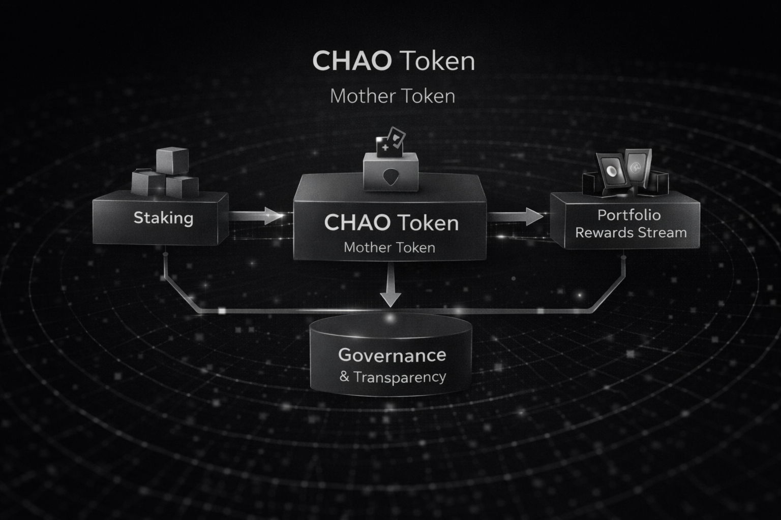 CHAO Token visual